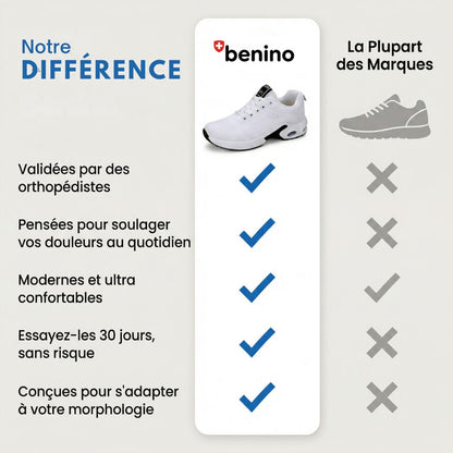 Baskets de travail à confort orthopédique