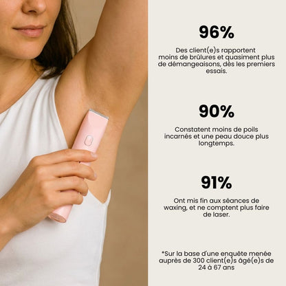 Rasoir Anti-Irritation Peaux Sensibles