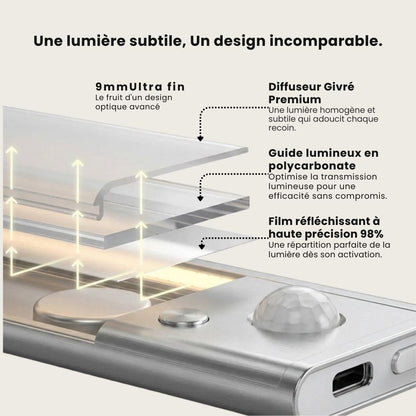 Réglette LED Détecteur Mouvement