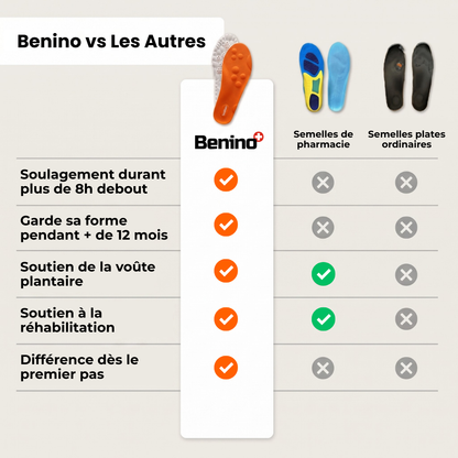 Semelles Orthopédiques Cloud Support