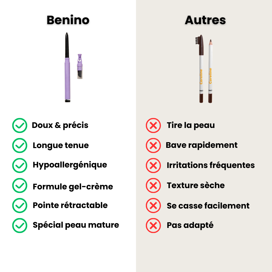 Eyeliner de Précision – Peau Mature