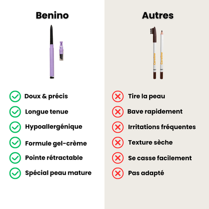 Eyeliner de Précision – Peau Mature